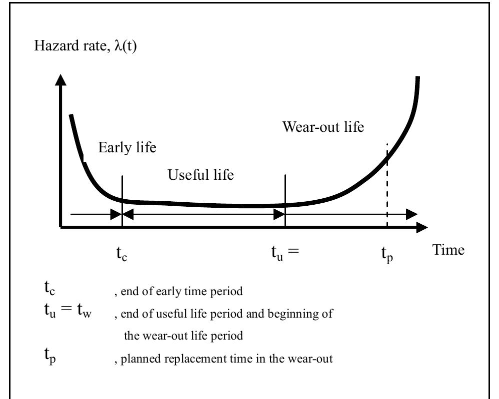 (PDF) The Application Of Preventive Replacement Strategy On Machine ...
