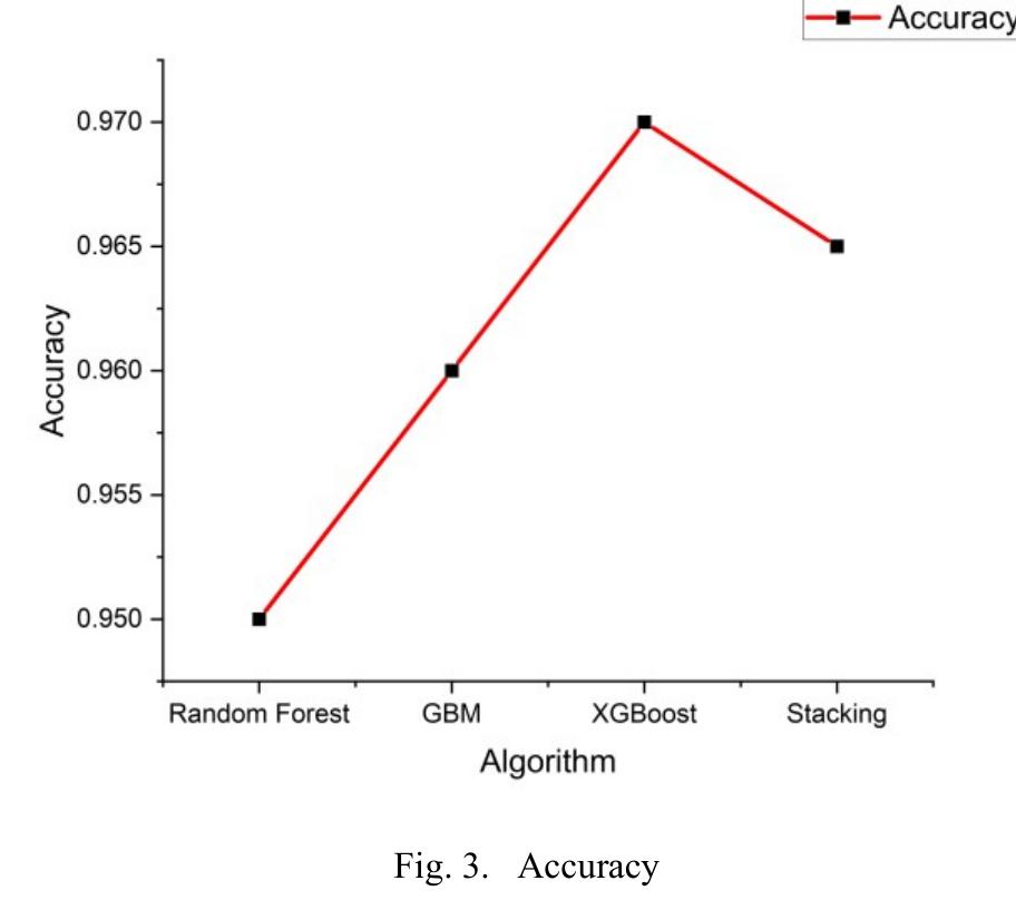 Figure 3 - from An efficient fraud detection mechanism based