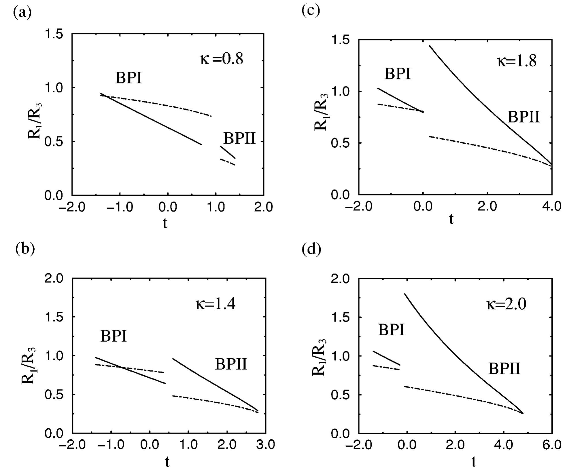 (PDF) Electrostriction tensor of the cubic blue phases: The role of ...