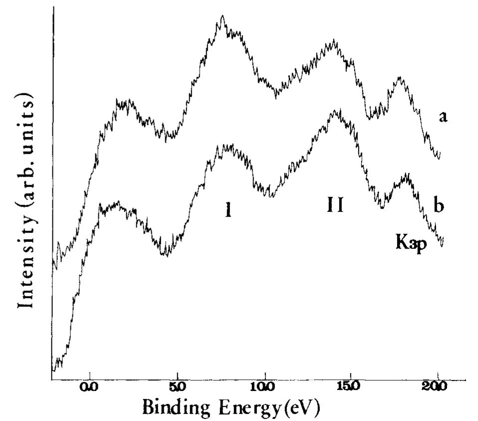 (PDF) Chemical effect on the XPS spectra of the valence band and on O ...