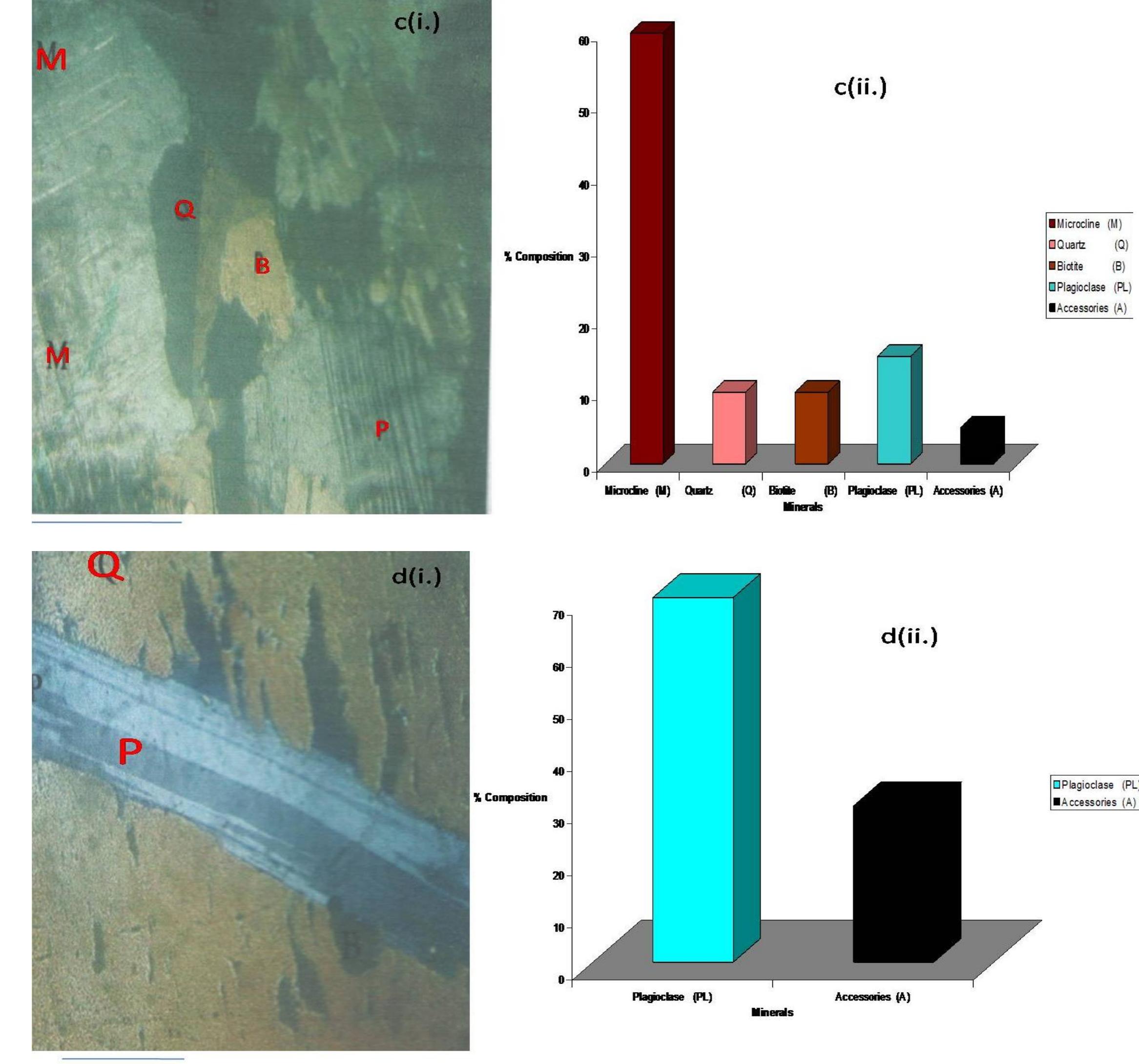 (PDF) Compositional features of precambrian pegmatites of Ago-Iwoye ...