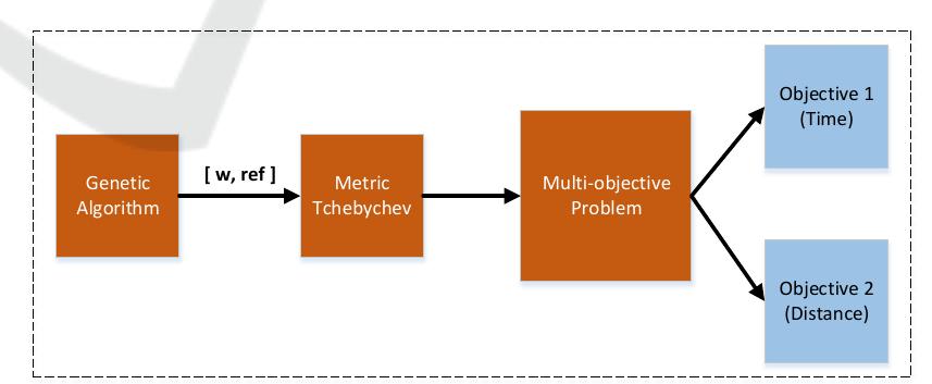 (PDF) A Multi-objective Approach to the Optimization of Home Care ...