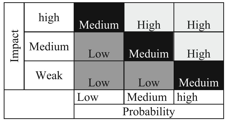 Models For Supplier Risk Classification (PDF) Supply Chain Risk Management, Conceptual Framework
