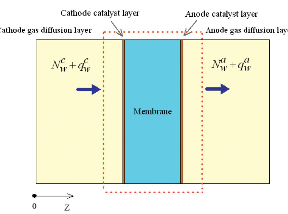(PDF) Mathematical Model of Proton Exchange Membrane Fuel Cell with ...