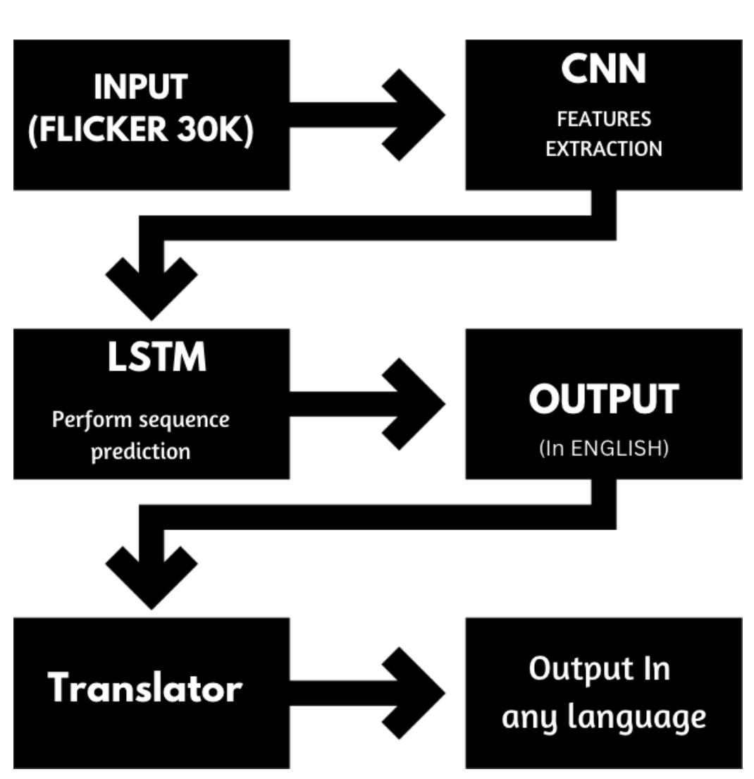 (PDF) Multilingual Image caption Generator using Big data and Deep Learning