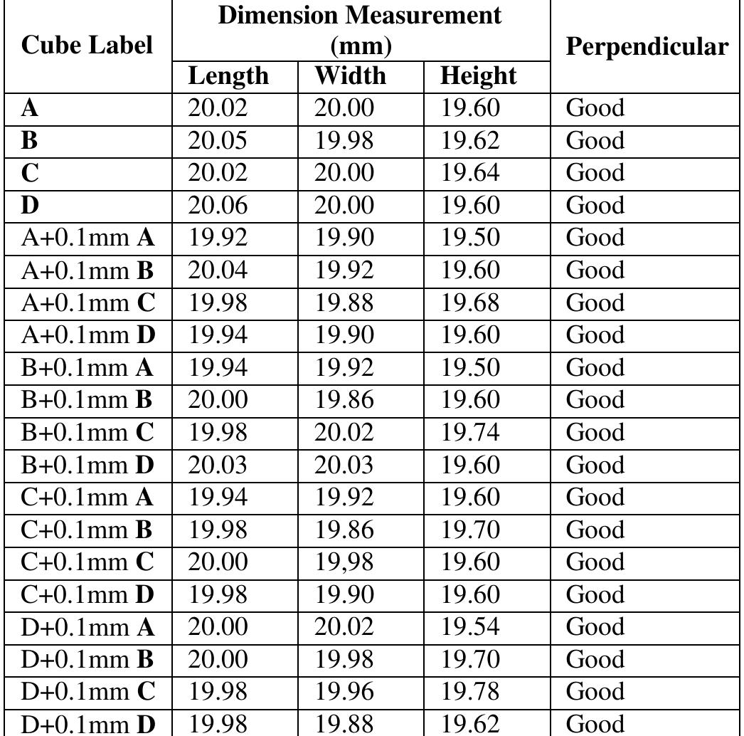 )imensional measurement and perpendicular 3d model objects