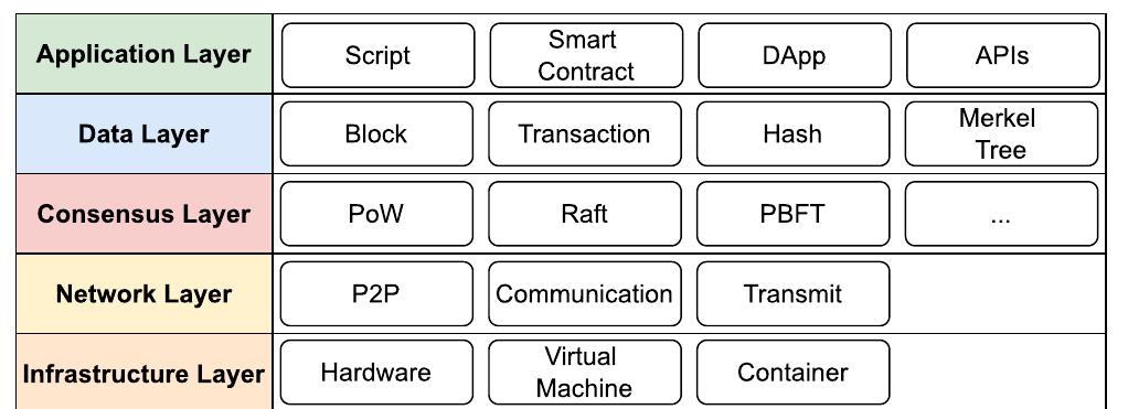 Ripple’s rpca consensus algorithm. the process of rpca is
