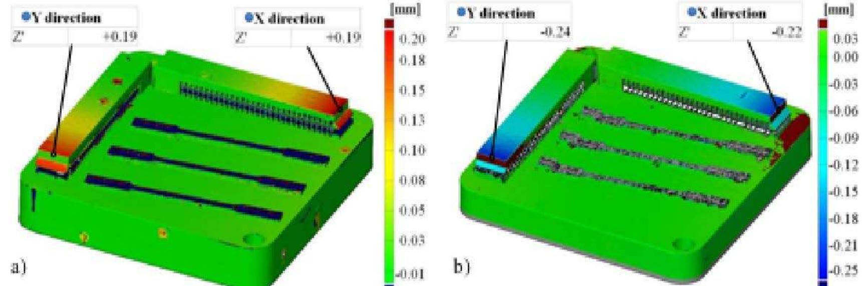 (PDF) Effect of heat treatment on mechanical properties and residual ...