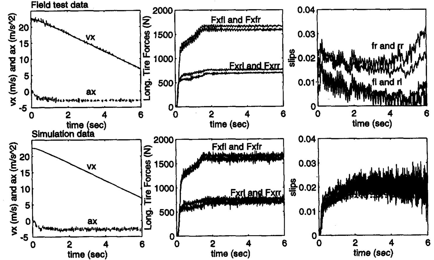 (PDF) Nonlinear Tire Force Estimation and Road Friction Identification ...