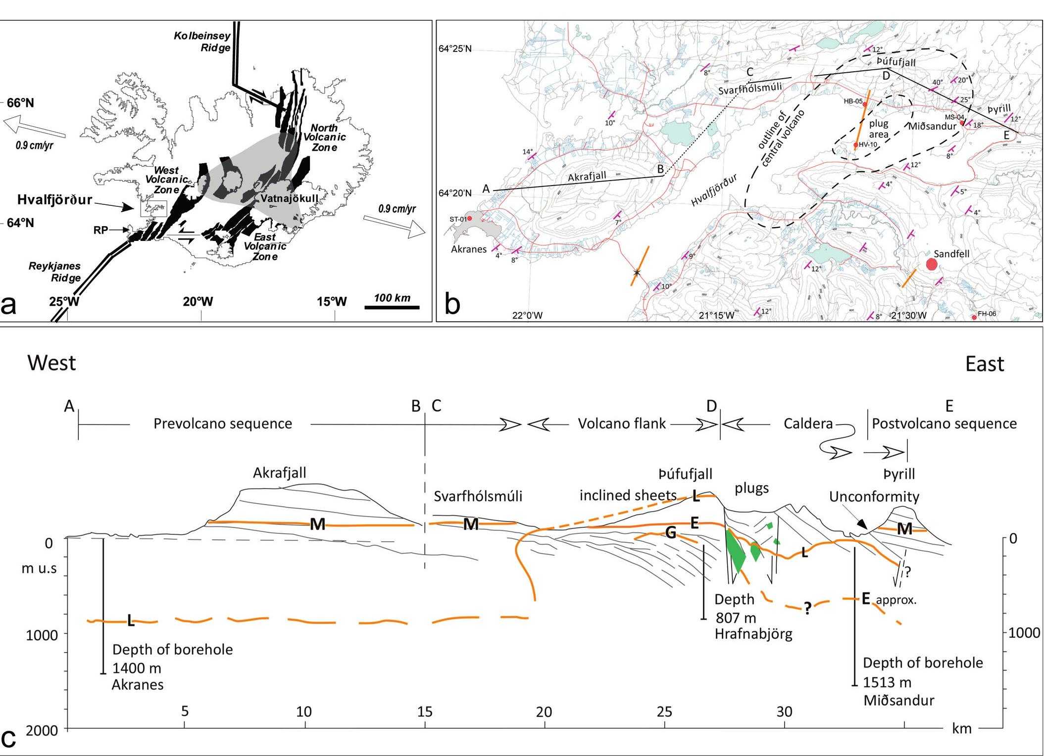 Figure 1 - from Structure and activity of the geothermal