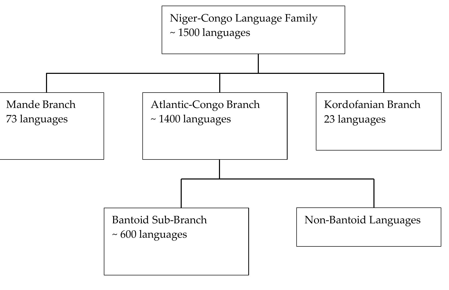 Figure 1 - The genetic history of the Southern Arc: A bridge