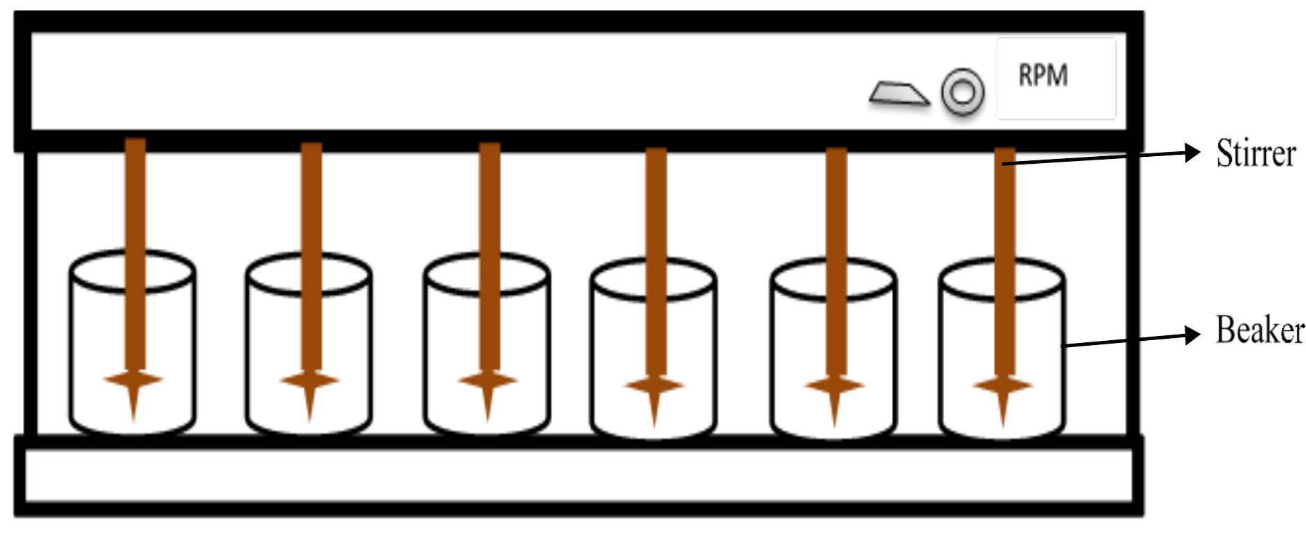 Normal Jar Test Graph -2 schematic diagram of jar test (jtl6) calculate the