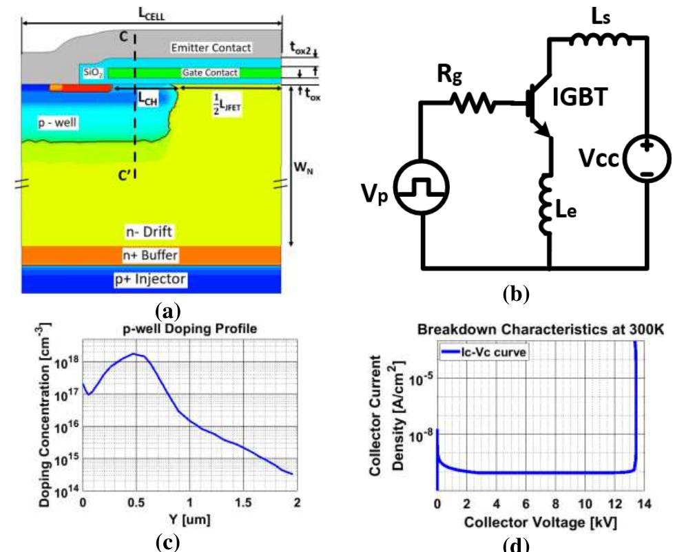 Sentaurus Region Trap Figure 1 - from Short-Circuit Performance Investigation of