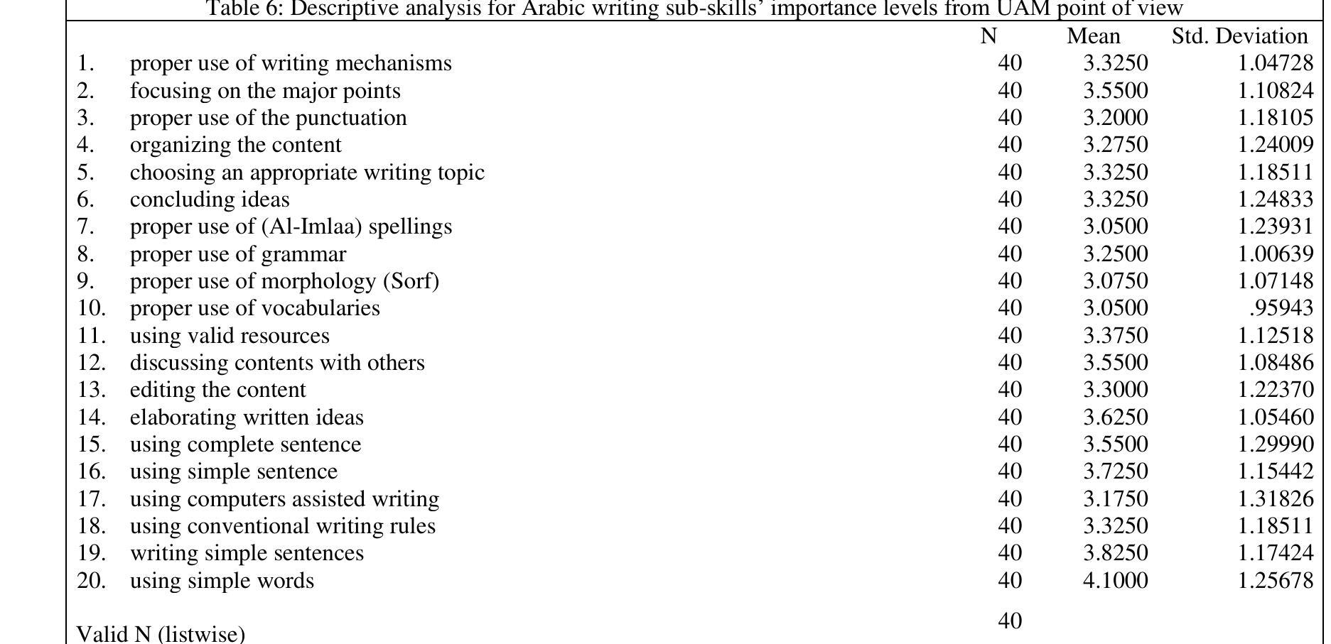 (PDF) The Role of ADDIE Analysis Phase in Arabic Module Design for ...