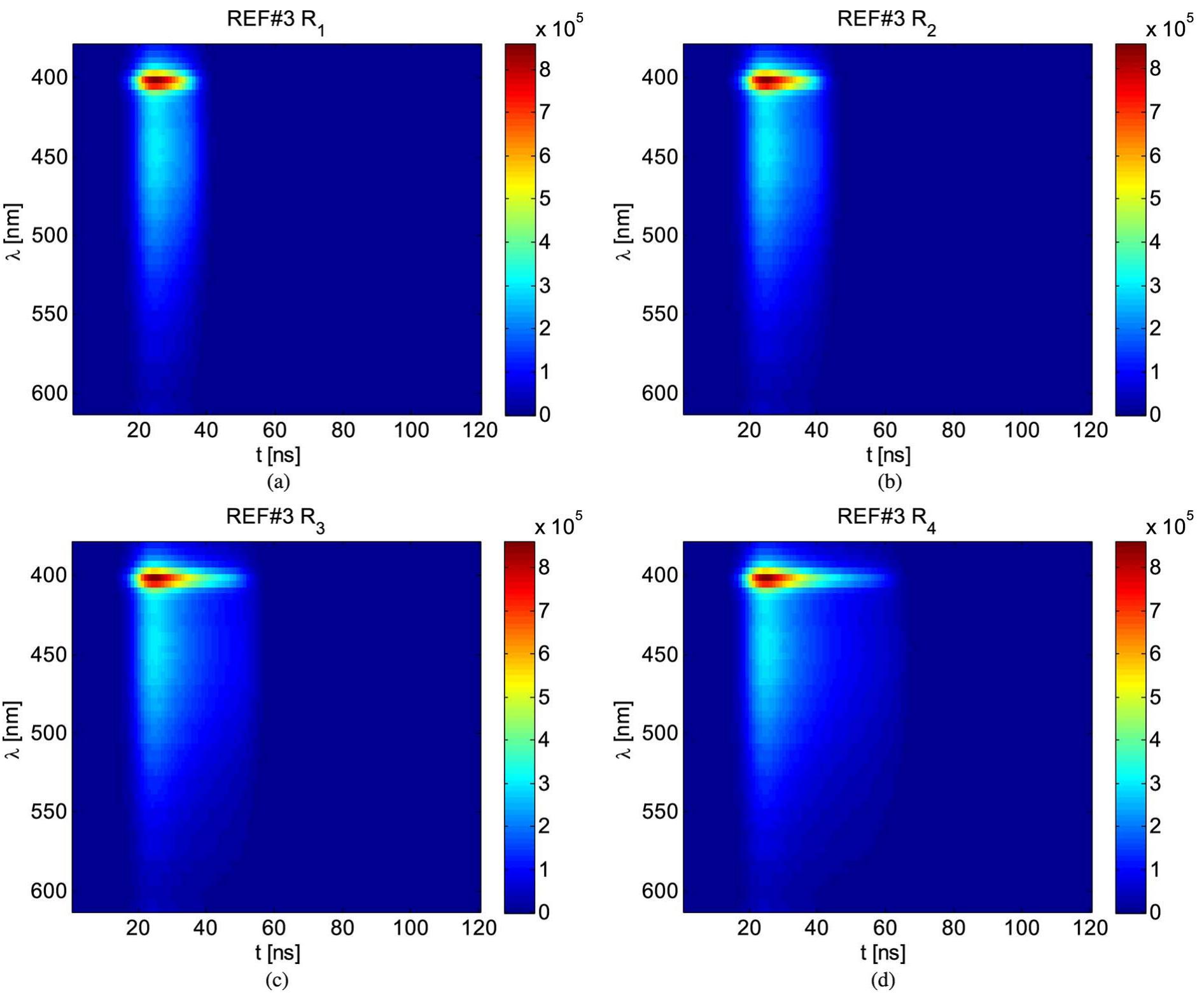 (PDF) AFRODiTE: A FluoRescence Lidar Simulator for Underwater Object ...