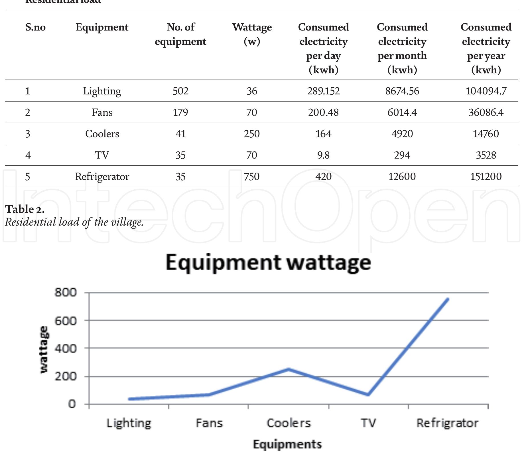 (PDF) Techno Economic Feasibility Analysis of Solar PV System in Jammu ...
