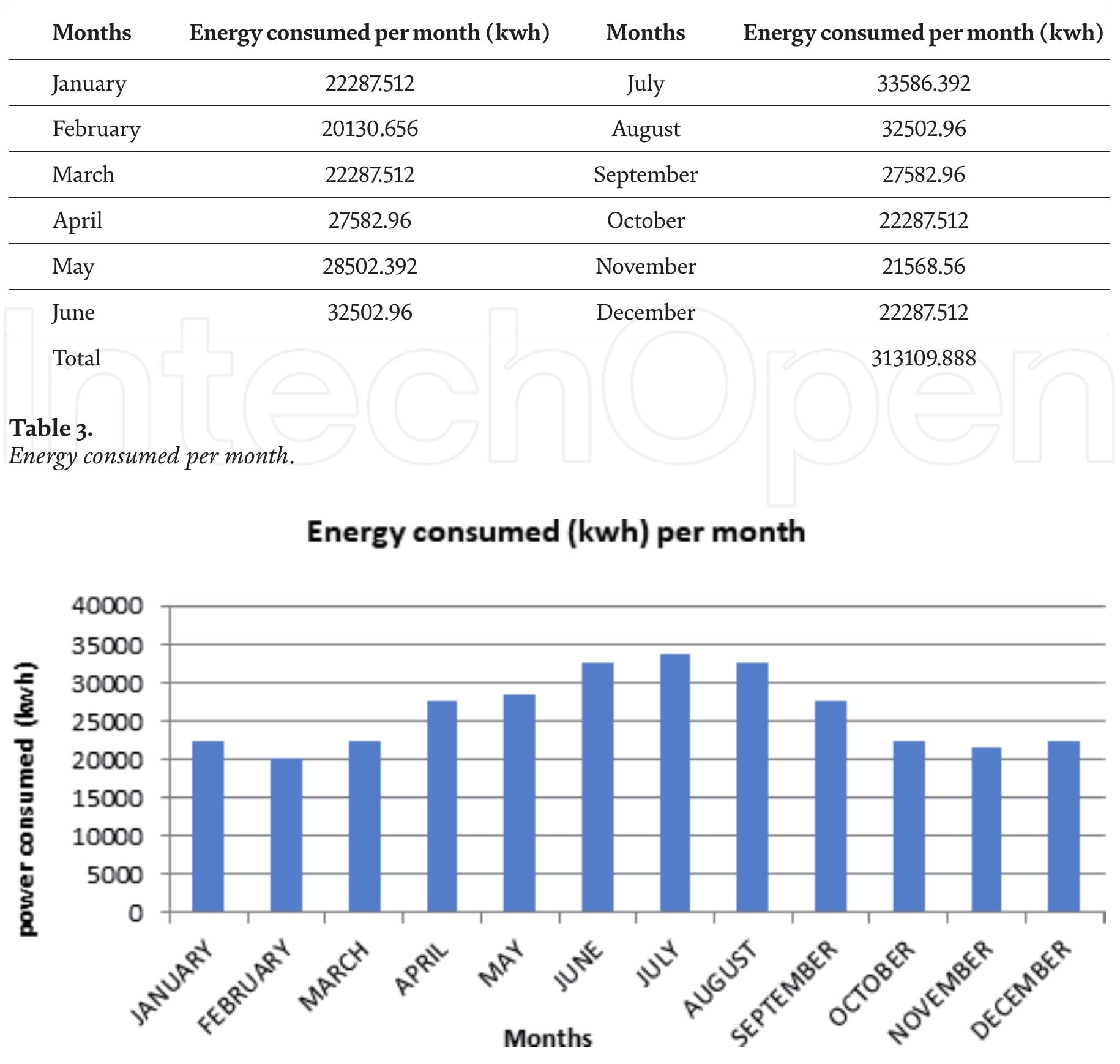(PDF) Techno Economic Feasibility Analysis of Solar PV System in Jammu ...