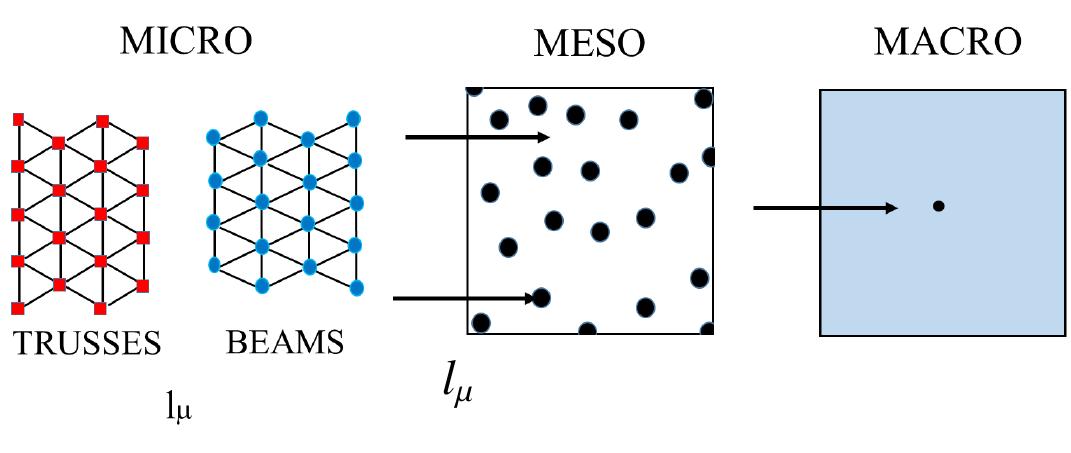 (PDF) A multiscale description of particle composites: From lattice ...