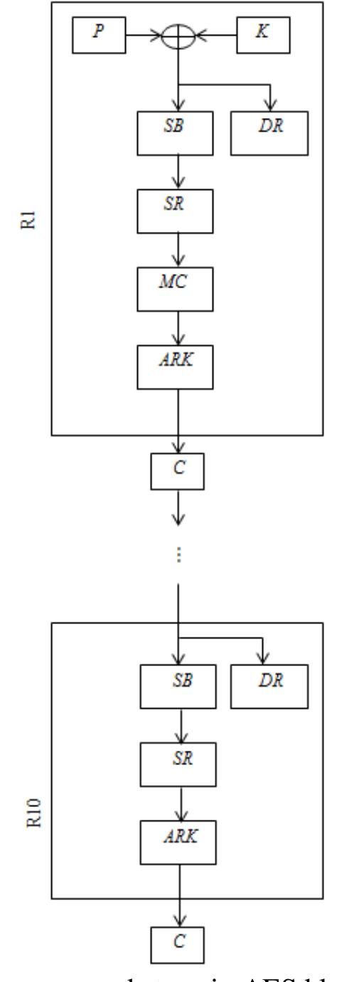 (PDF) Modified AES S-Box Based on Determinant Matrix Algorithm