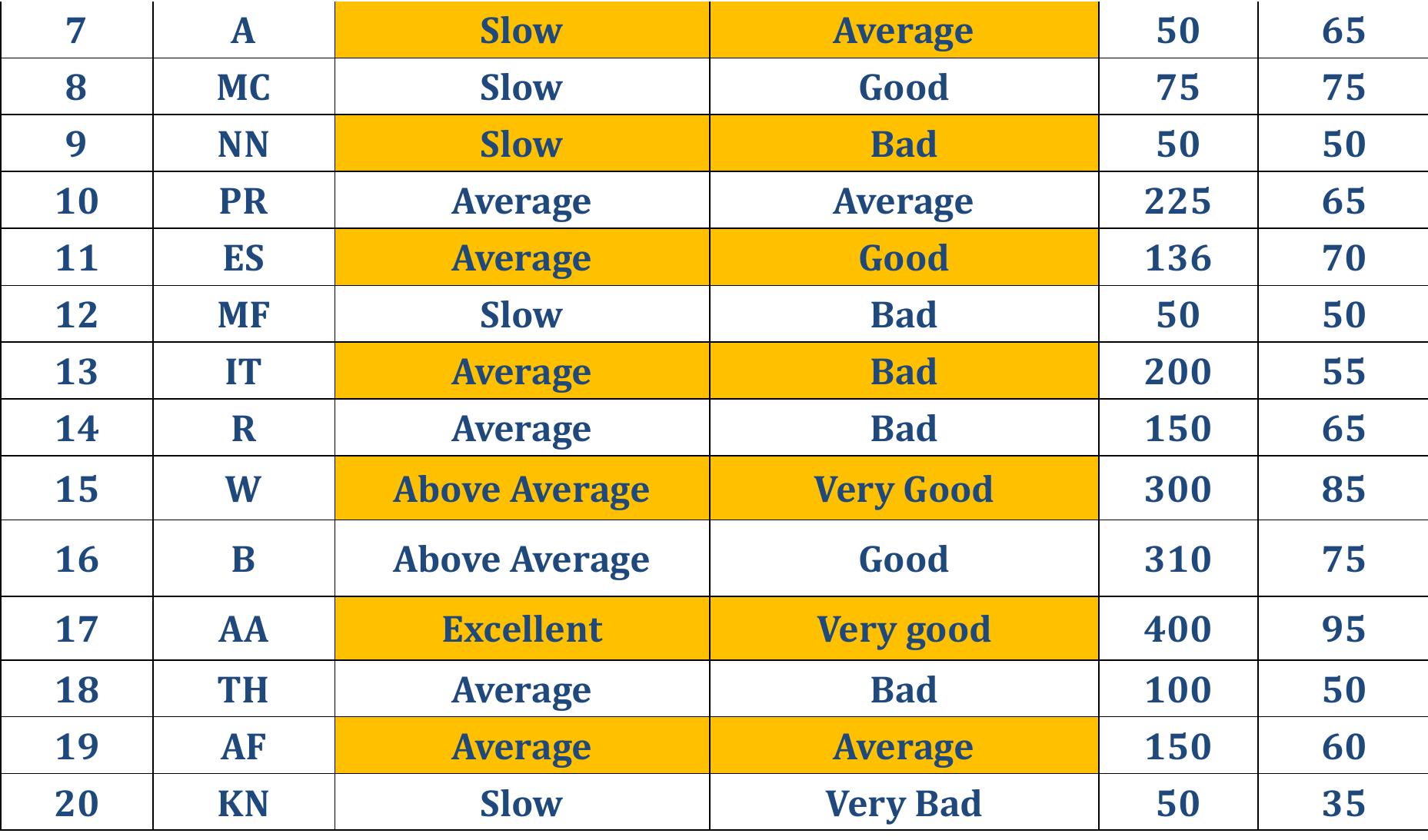 (PDF) Reading Skill : Correlation Between Reading Speed and Reading ...