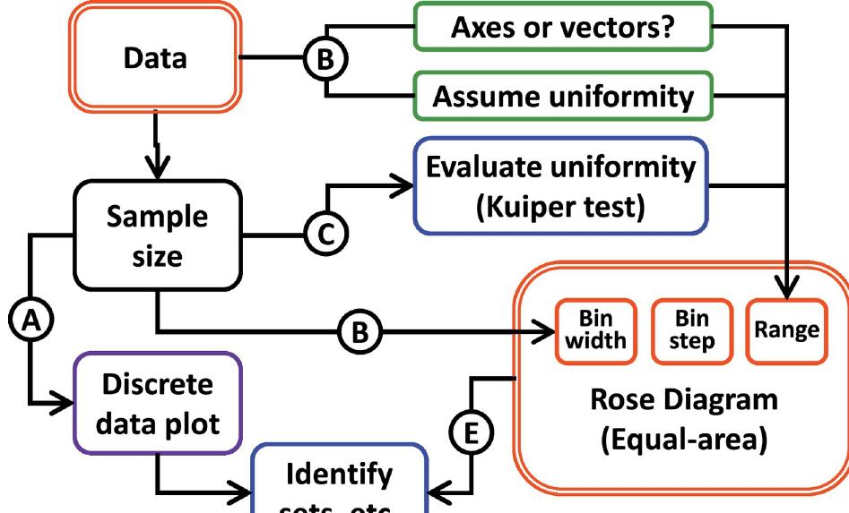 Science Rose (PDF) Making rose diagrams fit-for-purpose