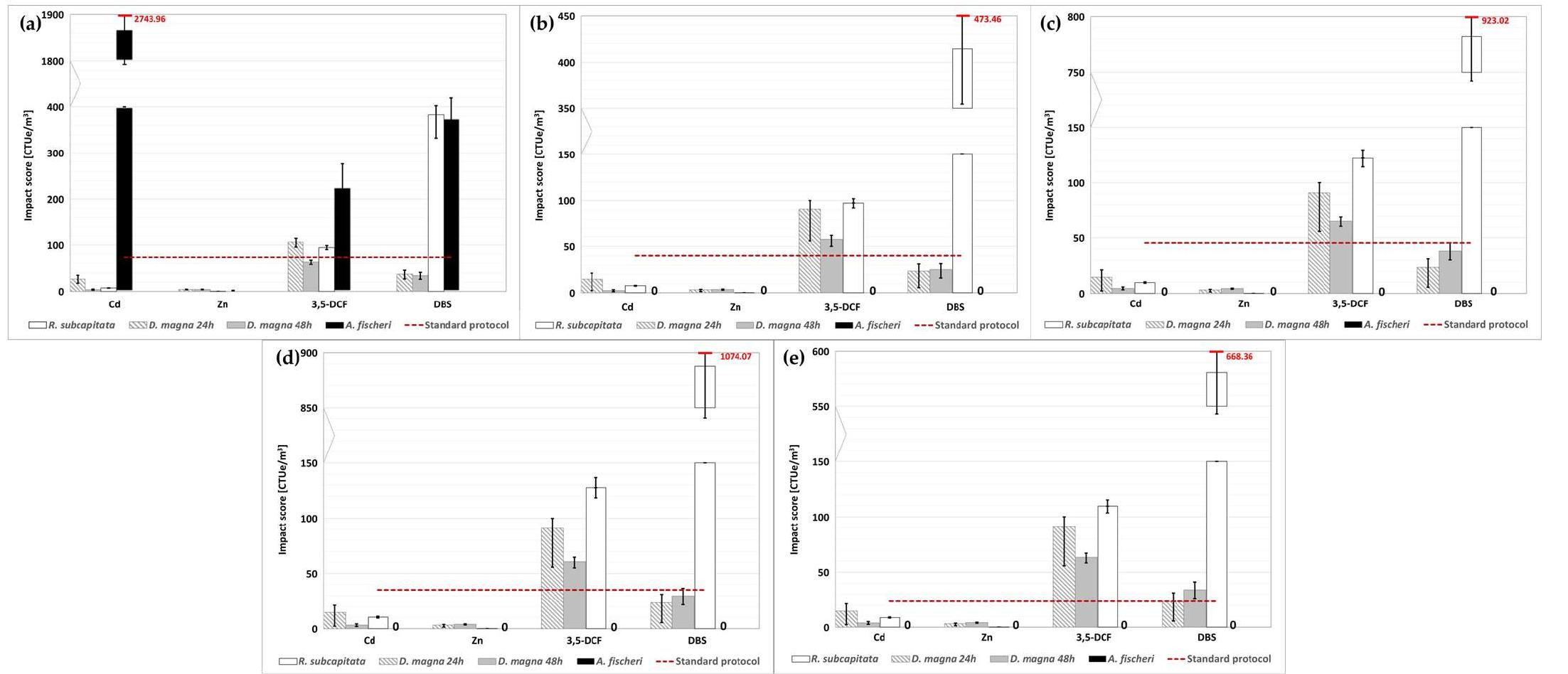 (PDF) Beyond the Black Box of Life Cycle Assessment in Wastewater ...