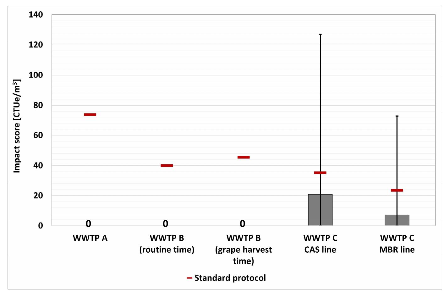 (PDF) Beyond the Black Box of Life Cycle Assessment in Wastewater ...