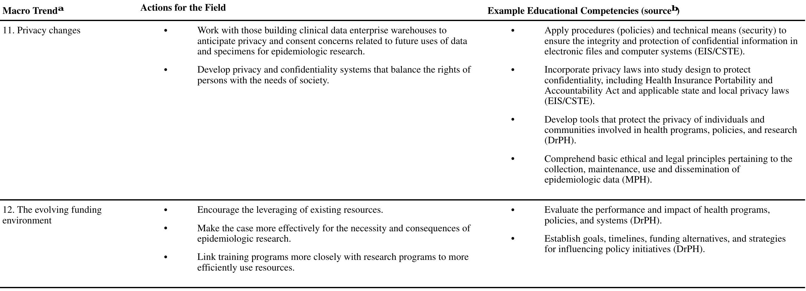 (PDF) Applied epidemiology and public health: are we training the ...