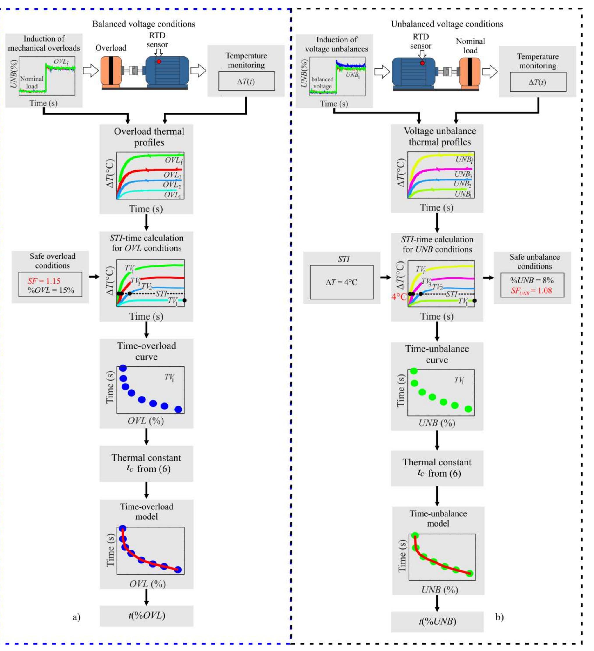 Time Overload (PDF) Thermal-Impact-Based Protection of Induction Motors Under Voltage ...