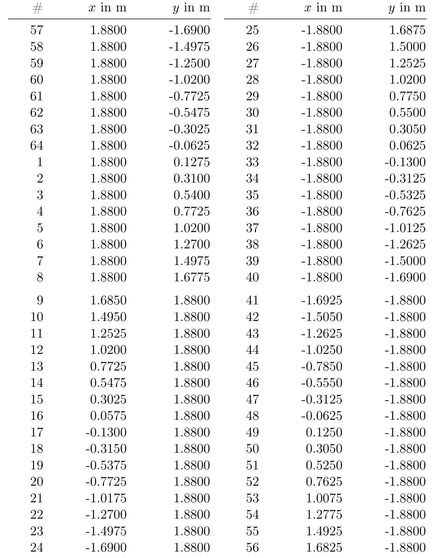 (PDF) Single-channel and binaural room impulse responses of a 64 ...