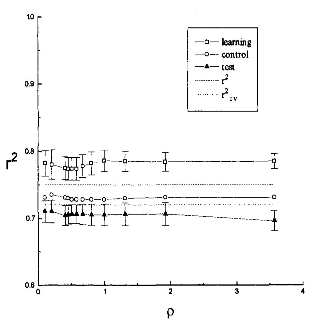 (PDF) Neural network studies. 1. Comparison of overfitting and overtraining