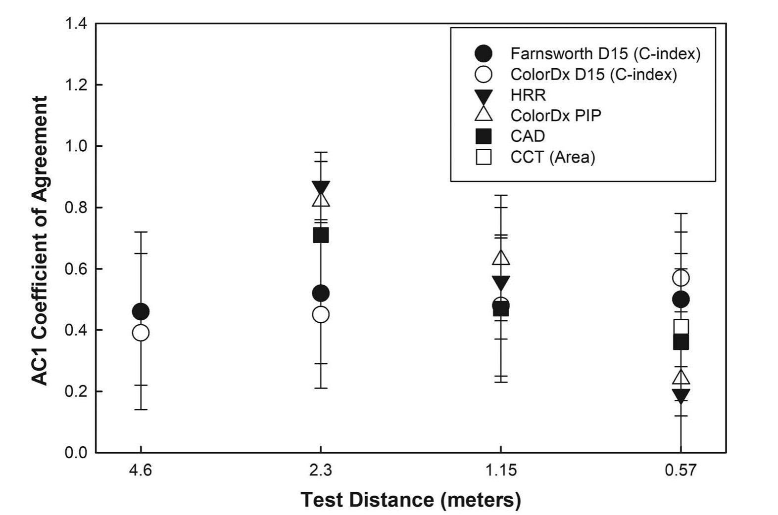 Hardy Randy Rittler (PDF) Predicting the CN Lantern Test for Railways with Clinical Color ...