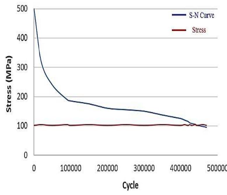 (PDF) Fatigue Life Assessment of Composite Airplane Wing Subjected to ...