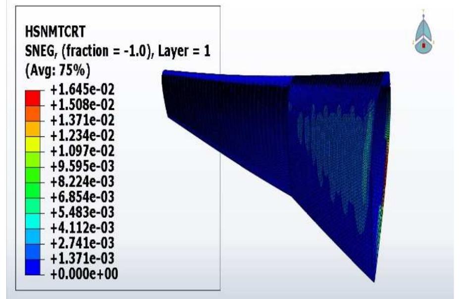 (PDF) Fatigue Life Assessment of Composite Airplane Wing Subjected to ...