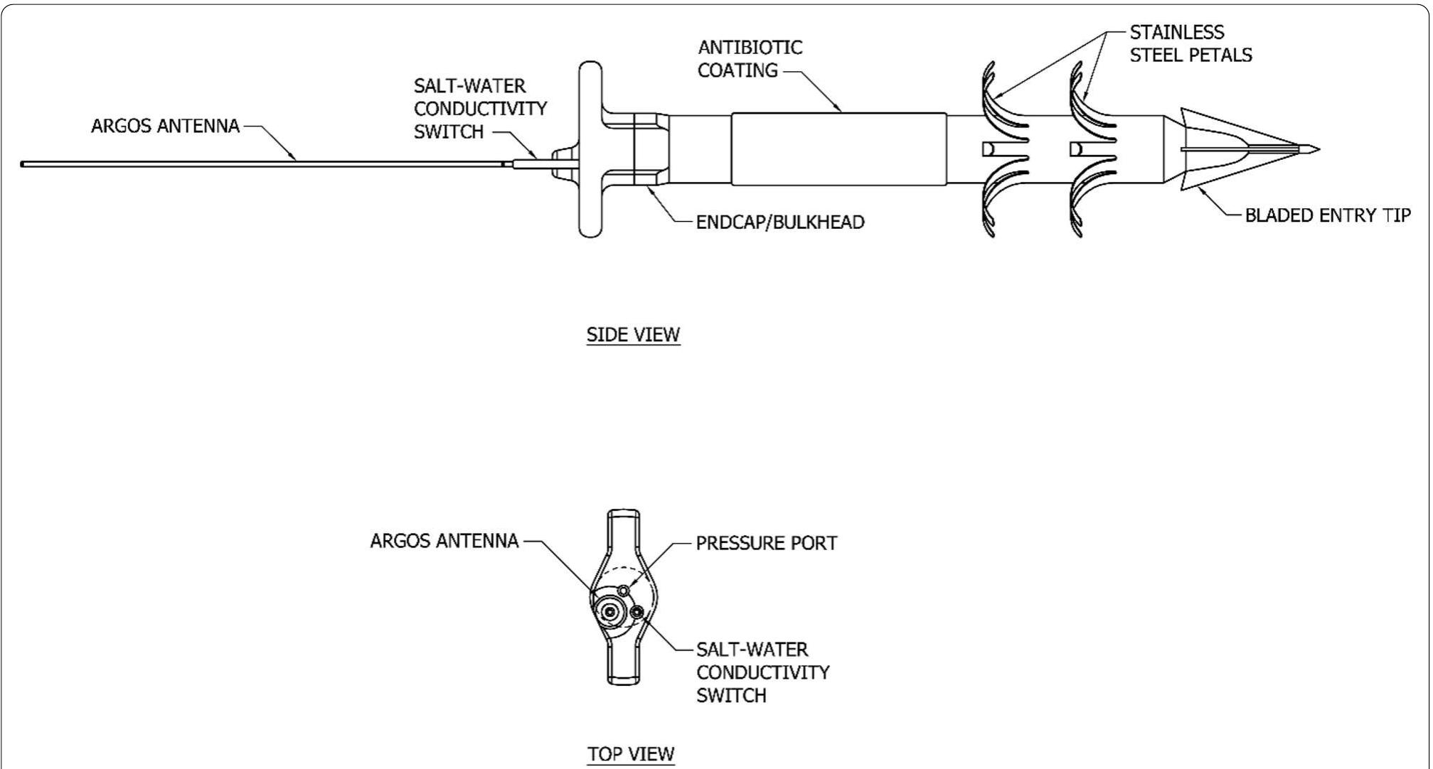 Inclination Tag Figure 1 - from A satellite-linked tag for the long-term