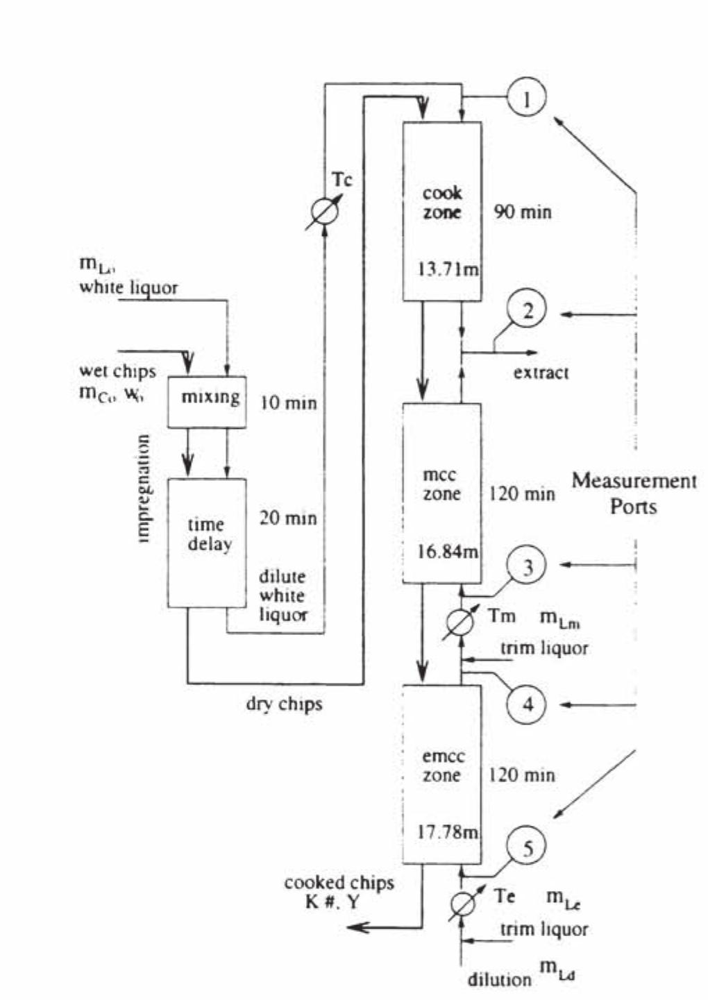 (PDF) Measurement Selection for Model Predictive Control of the ...