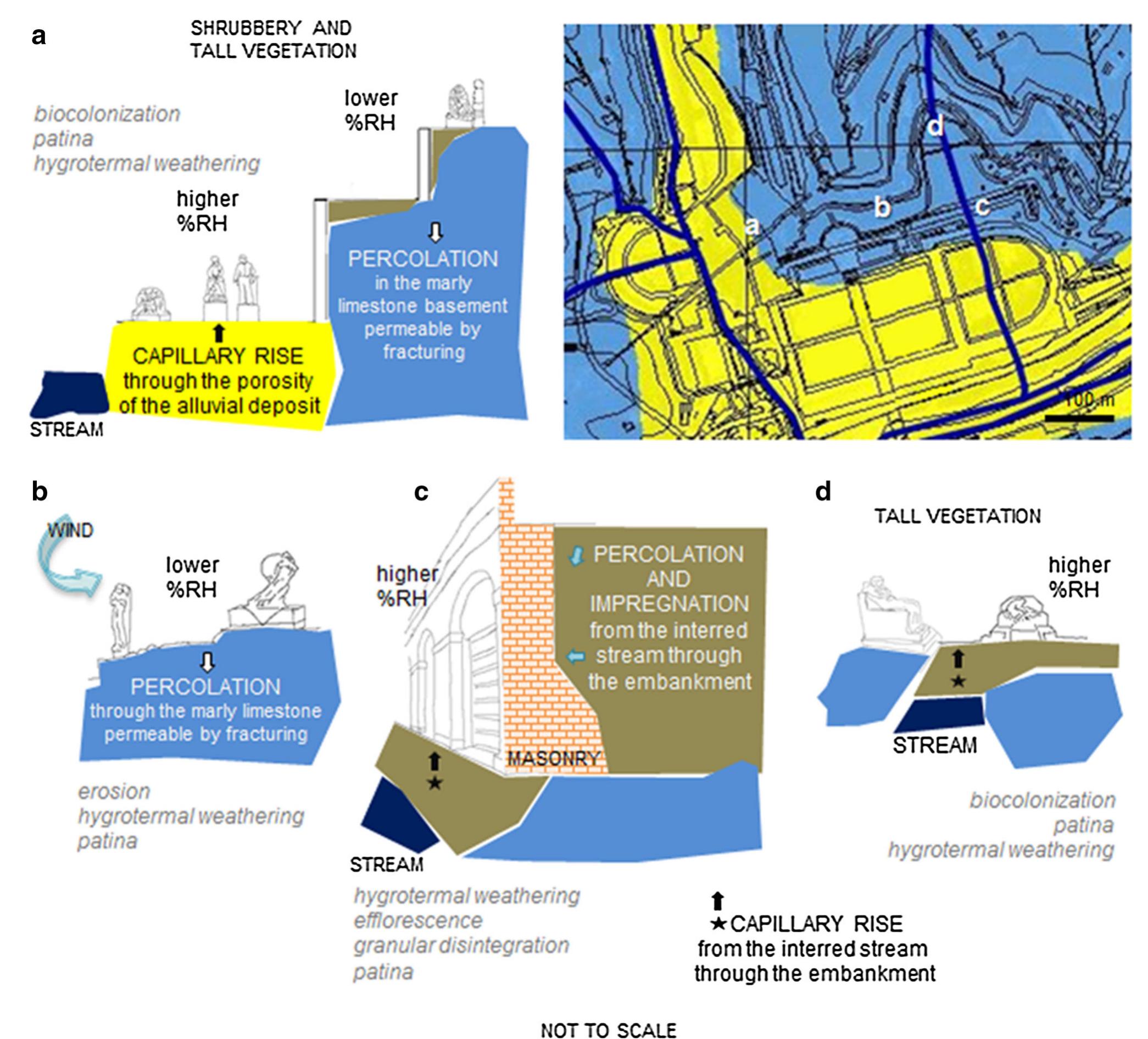Weathering Rates Cemetery Lab (PDF) The Staglieno Monumental Cemetery (Genoa, Italy ...
