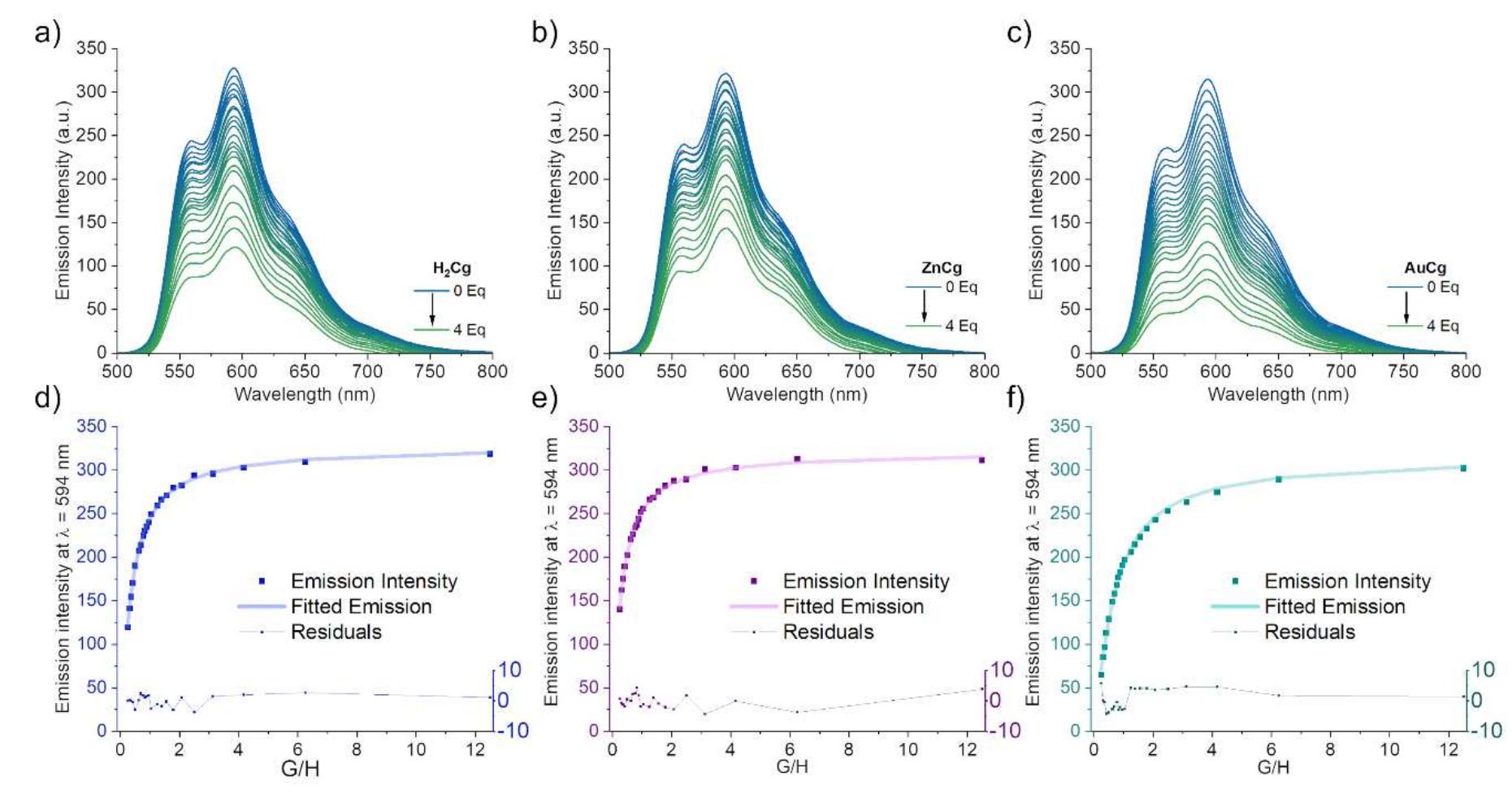 (PDF) A Golden Touch in the Design of Porphyrin Metallacages as ...