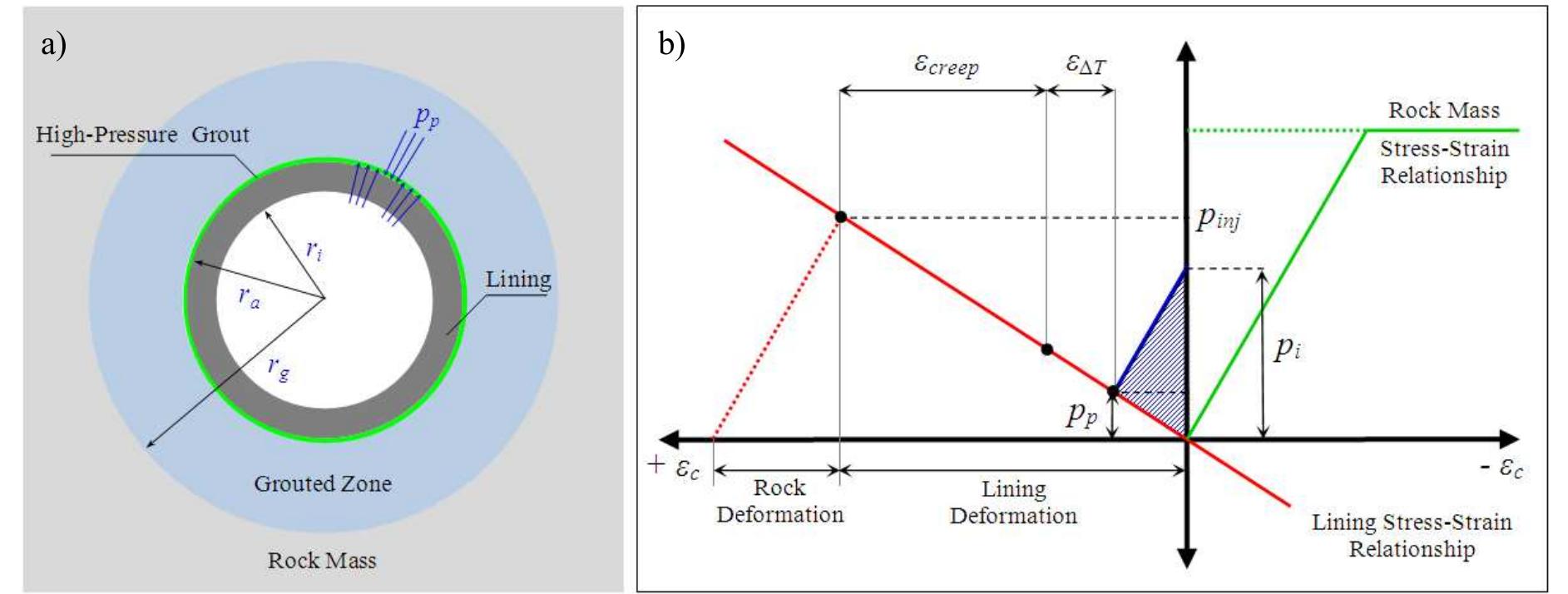 (PDF) Mechanical-hydraulic interaction in the lining cracking process ...