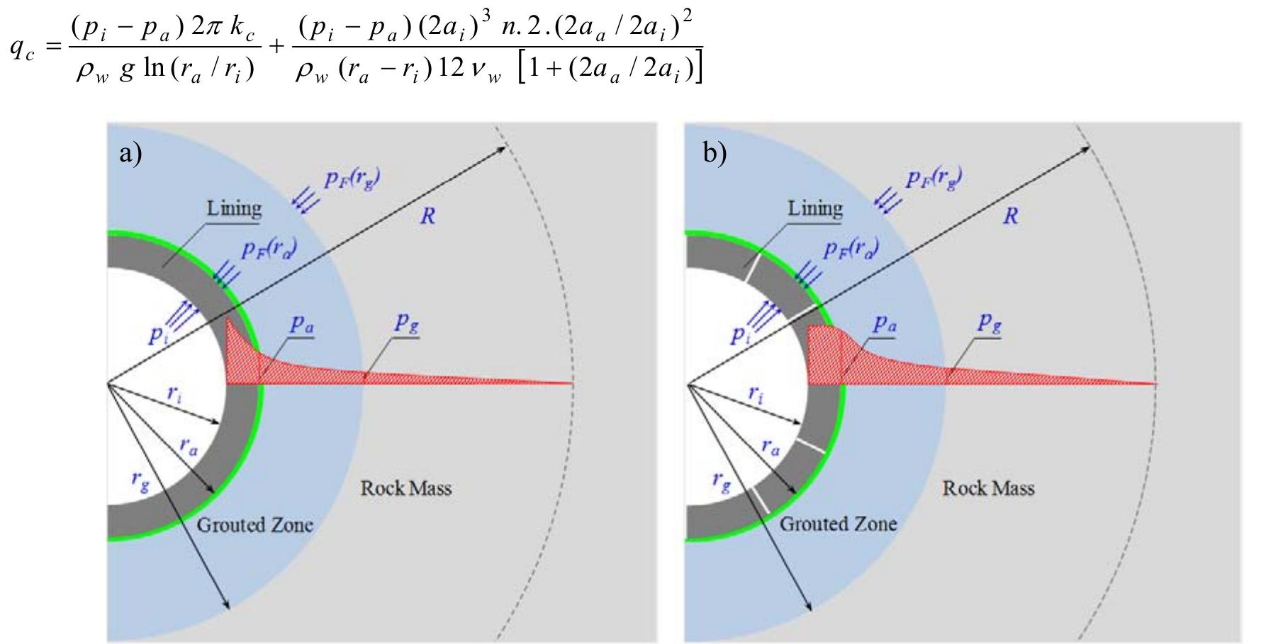 Zone Lining (PDF) Mechanical-hydraulic interaction in the lining cracking process ...