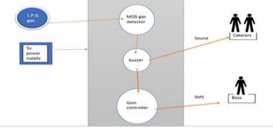 (PDF) Improving Gas Safety Frameworks: A Comprehensive Examination of ...