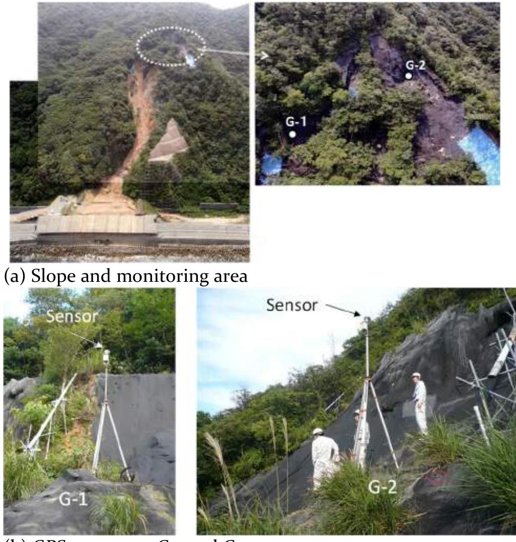 Extensometer Slope Monitoring Schematic representation of the foot