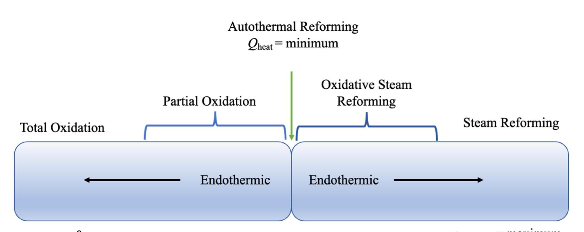 (PDF) Recent advancement and assessment of green hydrogen production ...