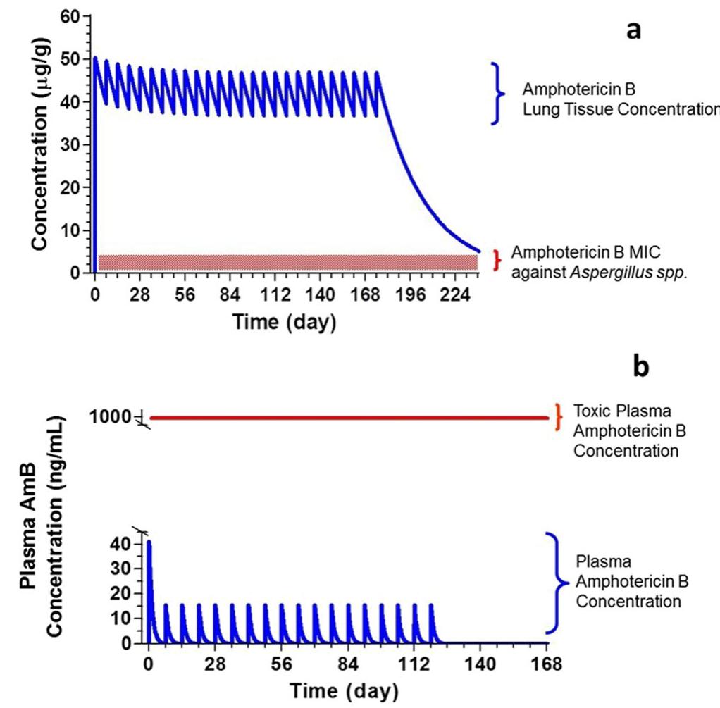 (PDF) Spray-Dried PulmoSphere™ Formulations for Inhalation Comprising ...