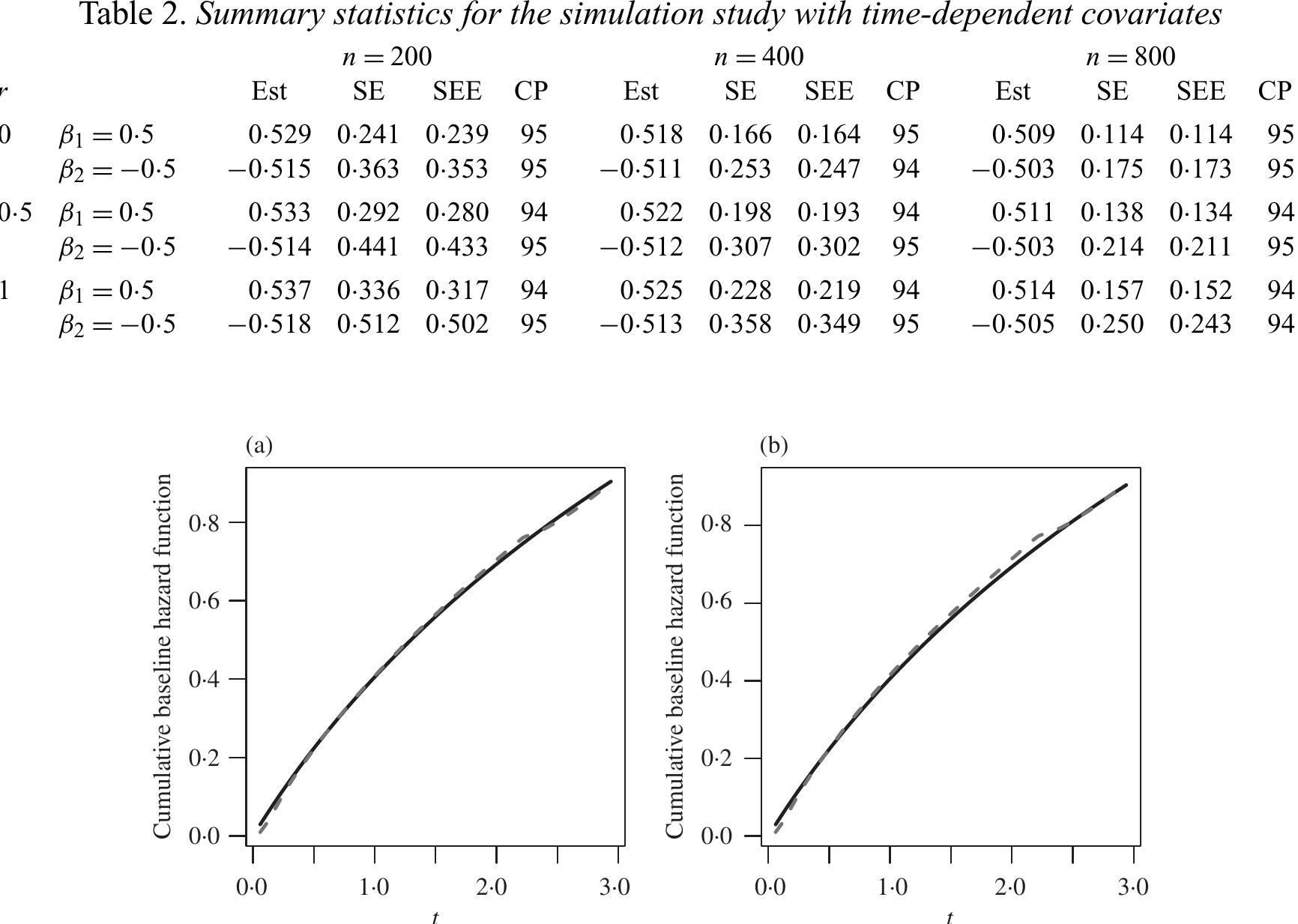 (PDF) Maximum likelihood estimation for semiparametric transformation ...