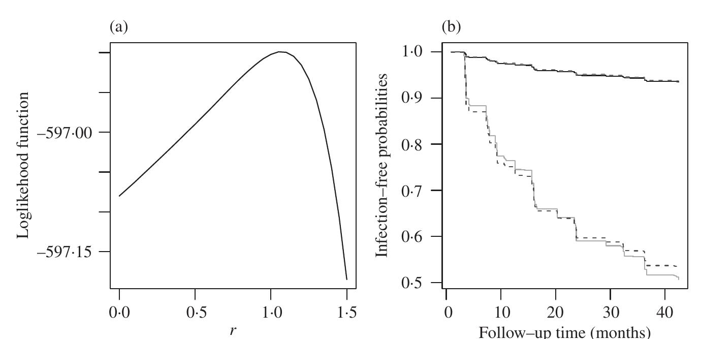 (PDF) Maximum likelihood estimation for semiparametric transformation ...
