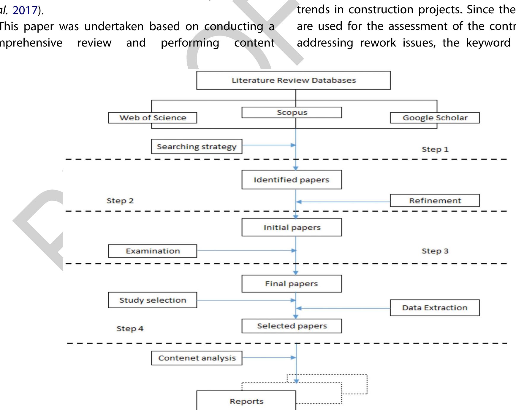 (PDF) Towards contracting strategy usage for rework in construction ...