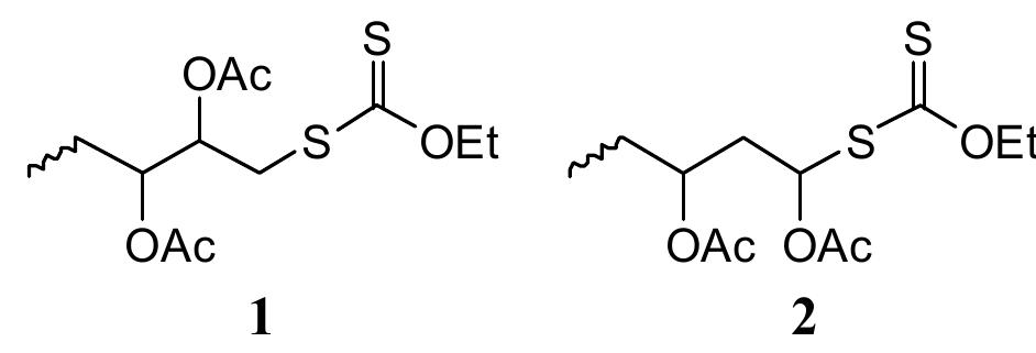 Figure 26 - from RAFT Polymerization of Vinyl Esters: