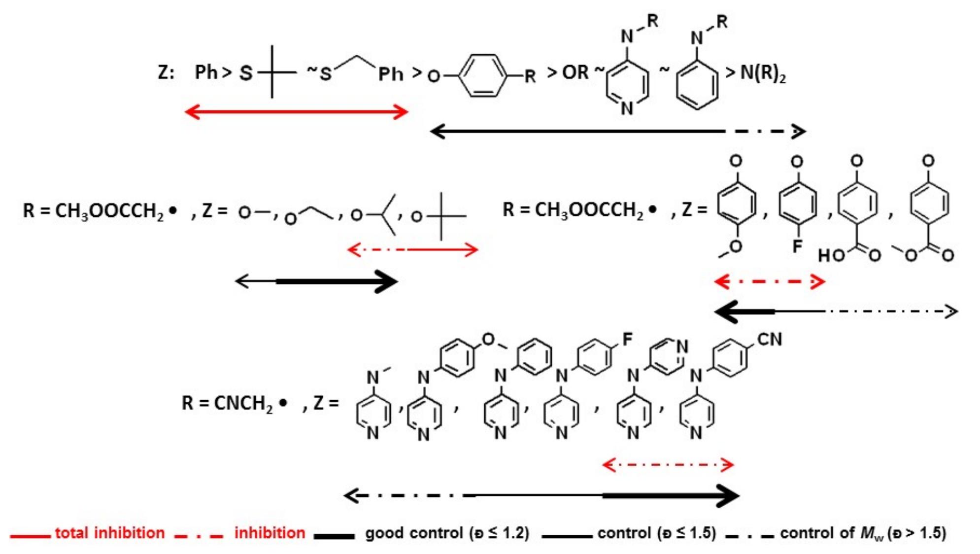 Figure 26 - from RAFT Polymerization of Vinyl Esters:
