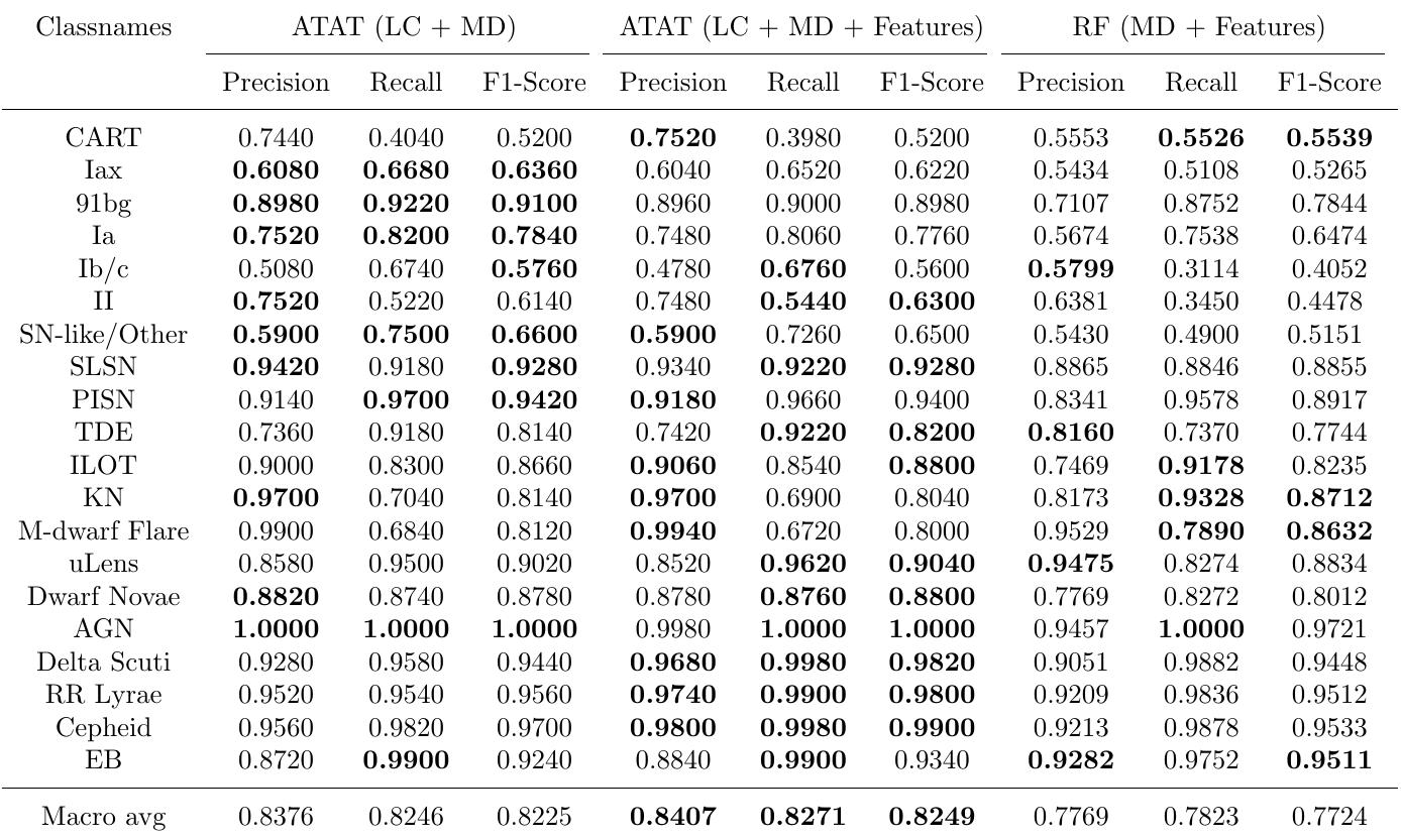 (PDF) ATAT: Astronomical Transformer for time series And Tabular data